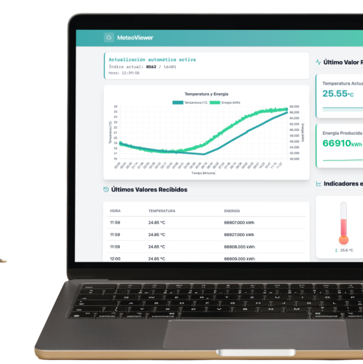 Energy & Temperature Dashboard preview
